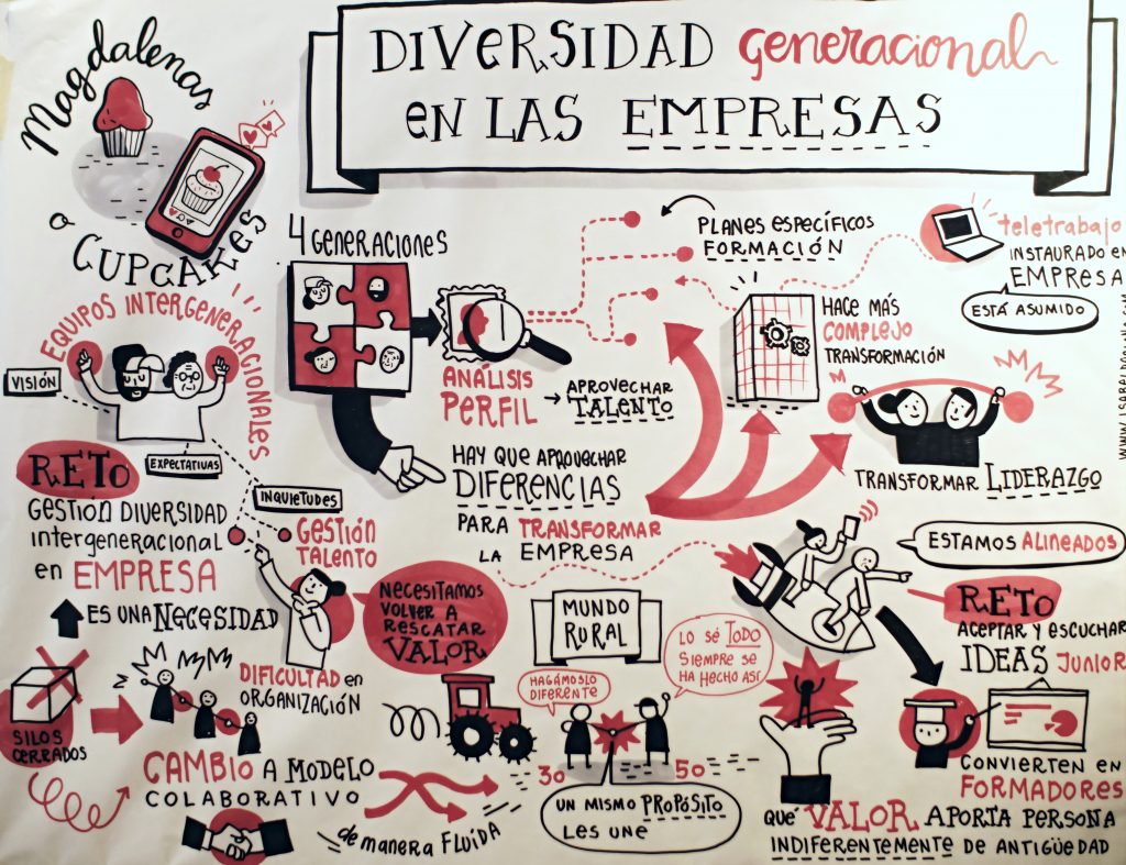 Diseño del evento _¿Magdalenas o cupcakes_ Diversidad generacional en las empresas_ de Impact Hub Picasso