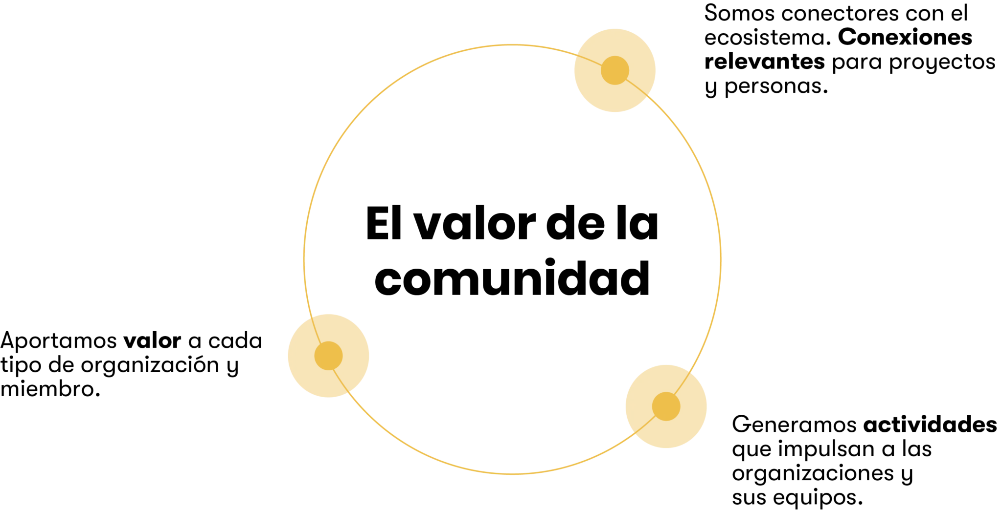 GRÁFICO COMUNIDAD GRÁFICO COMUNIDAD