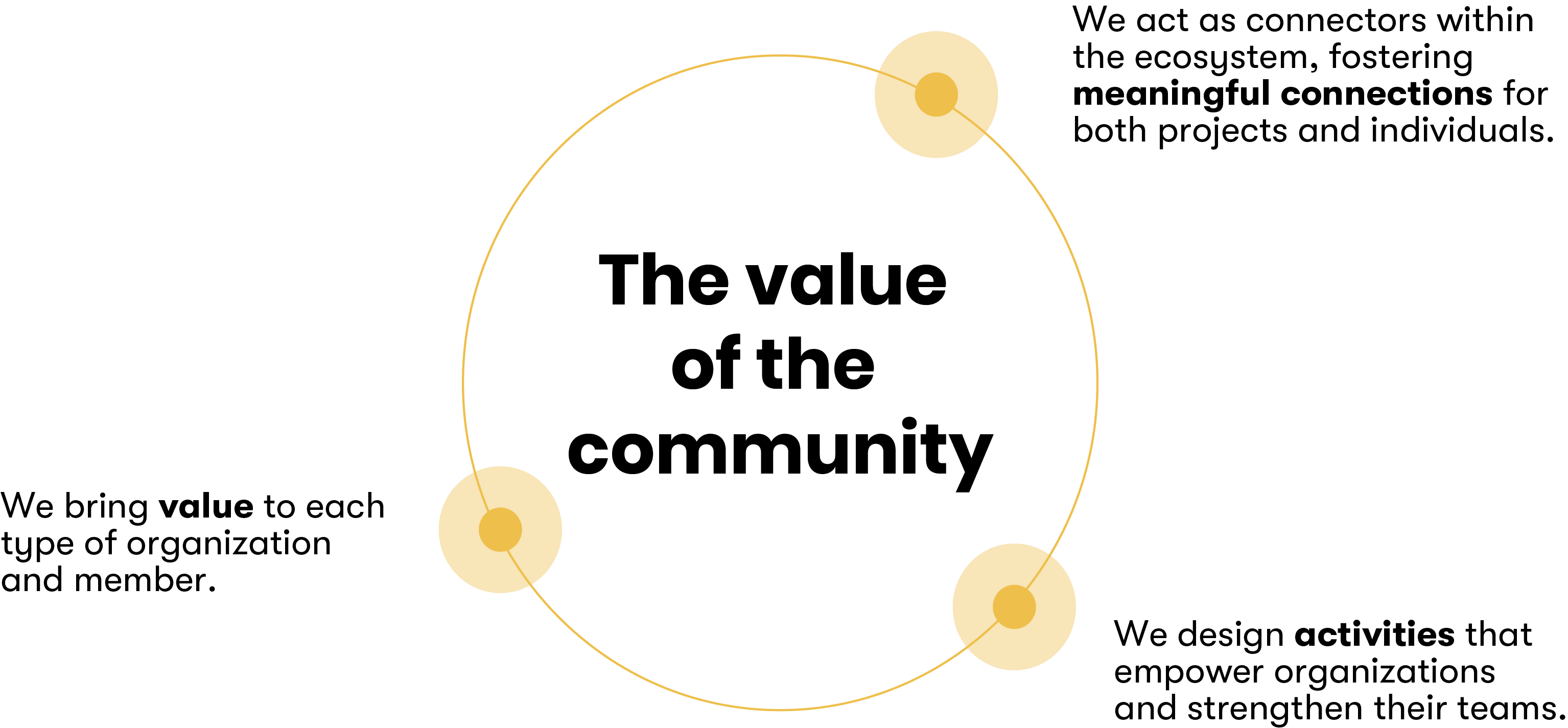 GRÁFICO COMUNIDAD ENG GRÁFICO COMUNIDAD ENG